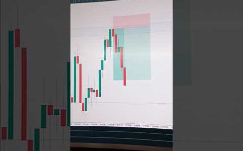 “Bitcoin Sell Setup Worked Perfectly 📉🔥”या #trading #job