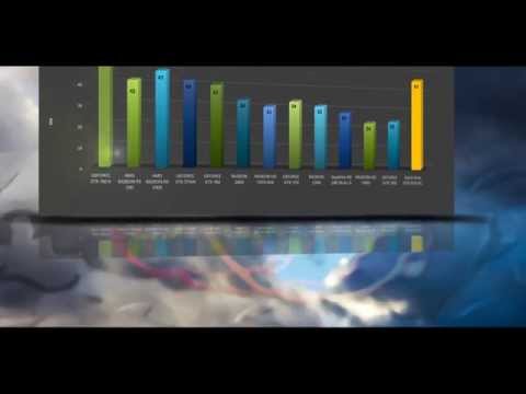 ASUS Strix GTX 970 OC - BENCHMARKS / OFFICIAL GAME TESTS REVIEW