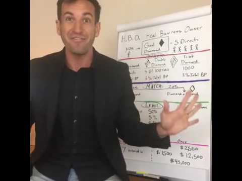 How Can I Help People Make Money Online With Heal World Wide  Round One  6.13