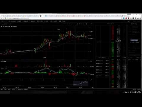 Bitcoin, Ethereum and cryptocurrency׃ How I keep up with news, charts, trading and safely holding..