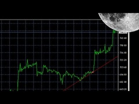 Bitcoin in the news Price explodes mainstream is EXPOSED!