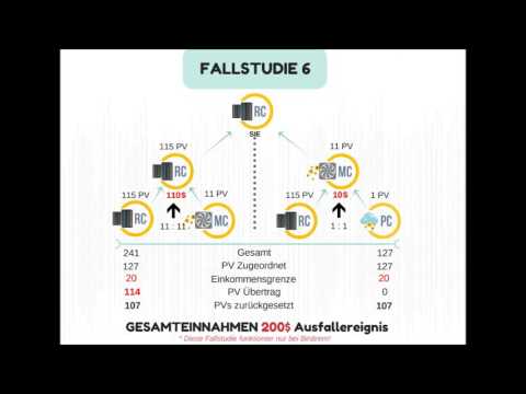 COINOMIA VERGÜTUNGS PLAN   Das Ergebnis auf Bitcoin Mining Und Astraleum   DEUTSCH