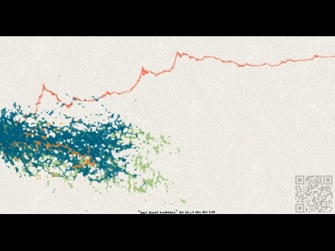 Alt-coin ETF’s, Bitcoin Market Cap, Momentum Trading, and AI DDoS attacks