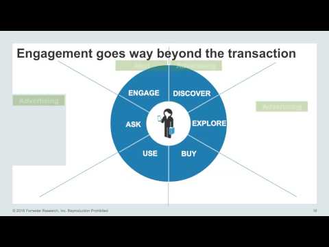 The Mobile Payment Imperative: How will your bank respond?