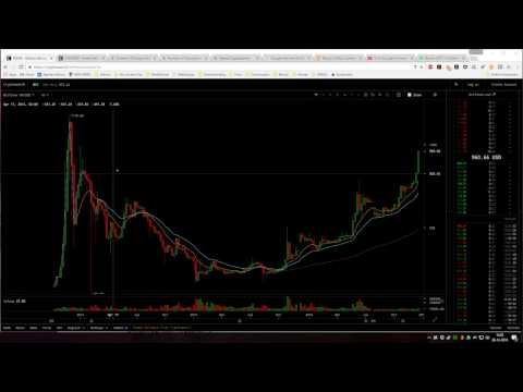 My expectations for Bitcoin in 2017