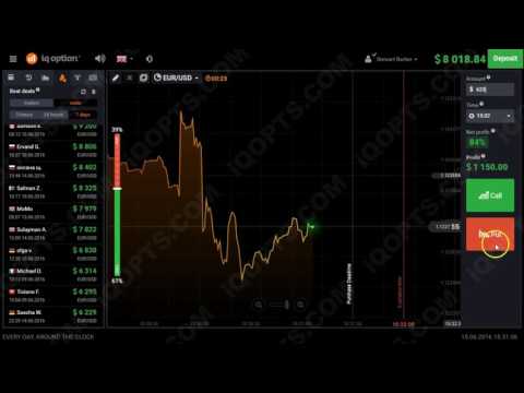 Make Money Online With Binary Options - This Alligator Indicator Helped Me Win All Trades