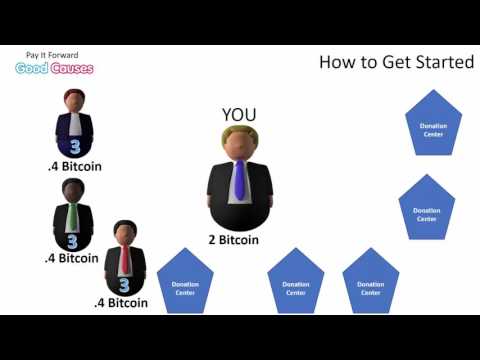 Is Bitcoin Funding Team A Scam? Watch Video...
