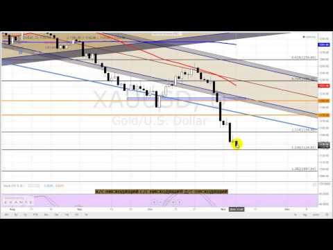 07.11.14 Обзор рынка Forex, золота, Bitcoin и Litecoin от Romanov Capital