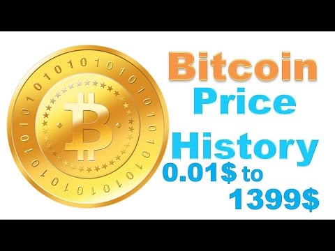 Who Is Bitcoin Owner And Price History 0.01$ to 1300$+ In Hindi/Urdu