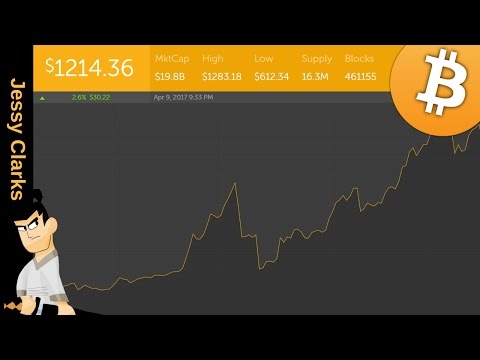 Bitcoin Charts & News - 09.04.2017 | Bitcoin Giveaway