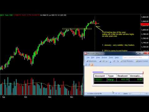 What is Bitcoin and How to Trade Bitcoins? And How to Profit Trading Bitcoins?