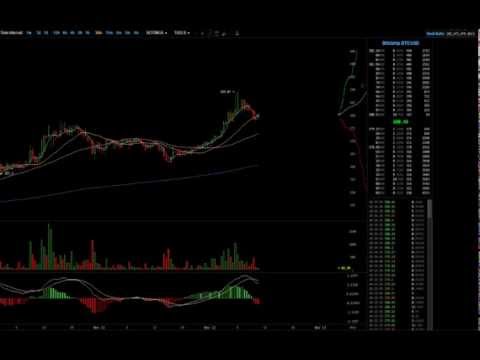 [FAST-MOTION] [$377 - $400] Bitcoin madness. [Bullish]
