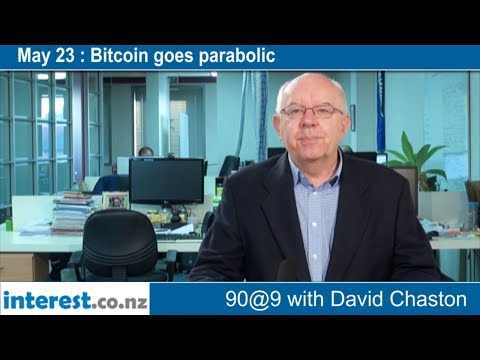 90 seconds @ 9am : Bitcoin goes parabolic
