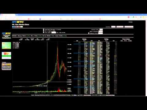 Bitcoin Trading Software | Bitcoin Currency Bot | Bitcoin Currency Exchange Bot 2014
