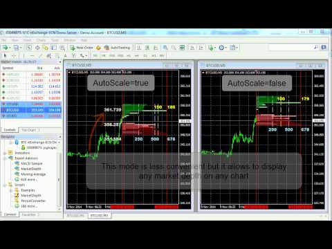 Script and expert advisor Market Depth to display orders at your MT4 chart