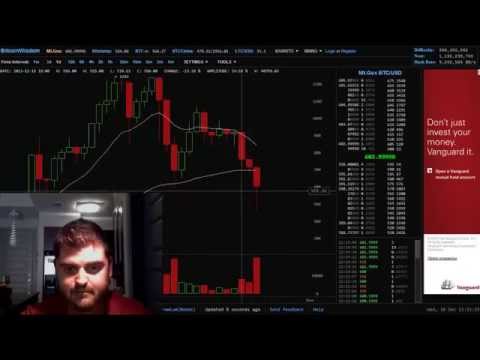 How Exactly Can You Trade Bitcoins | Day Trading Bitcoins Strategies For Beginners