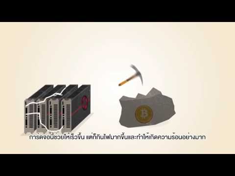 การขุดบิทคอยน์คืออะไร  - What's Bitcoin Mining Sub Thai