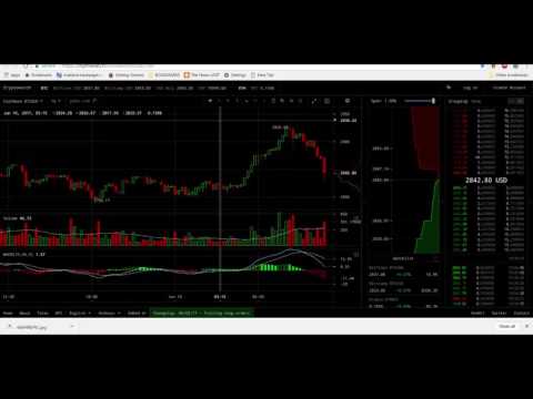 SILVER SCAMMERS, BITCOIN and ETHEREUM DIVERGENCE