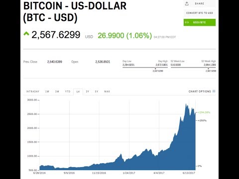 Bitcoin donations to a $16 billion charitable fund are soaring