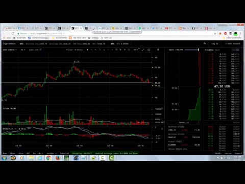 BITCOIN and CRYPTOSHPERE MARKET CRASH COVERAGE