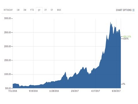 BLACKROCK The bitcoin chart looks 'pretty scary'
