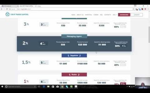 Make Money Online Daily On Automation 7 Days a Week