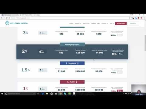 Make Money Online Daily On Automation 7 Days a Week