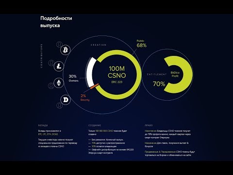 BITDICE - СТАРТ УСПЕШНОГО ICO КАЗИНО! ПРИБЫЛЬ 2300 bitcoin!
