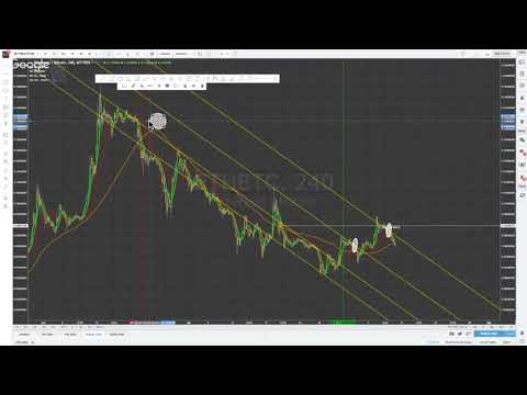 Week in Review: BITCOIN NEO ETHEREUM ⚡ Free Bitcoin Trading Tips Cryptocurrency Technical Analysis