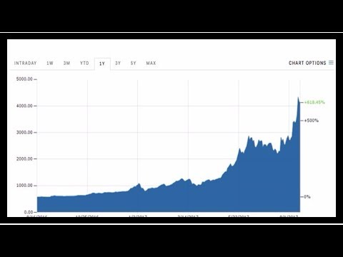 [News 2017] Bitcoin is back above $4,000