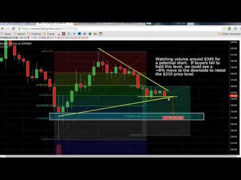 How to Get Bitcoins | Live Bitcoin Trading and Getting Started 2014