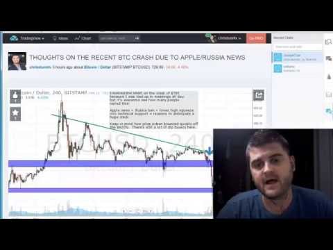 Bitcoin Trading | Namecoin Trading | Litecoin Trading | BTC Trading 2014