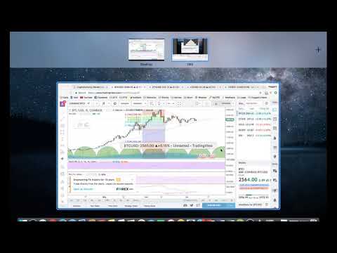 Bitcoin Ethereum Litecoin Technical Analysis July 9th 2017