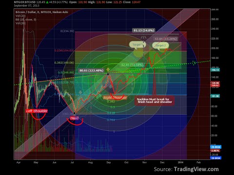 Bitcoin spring ,Bitcoin price history