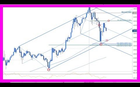 Breaking News | Bitcoin prices under pressure- time to buy?