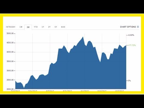 Bitcoin is back above $4,500 for the first time in a month► Cryptocurrency News