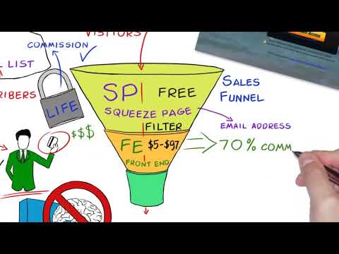 How To Make Money Online Without Selling