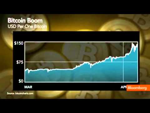 Bitcoin News Clips