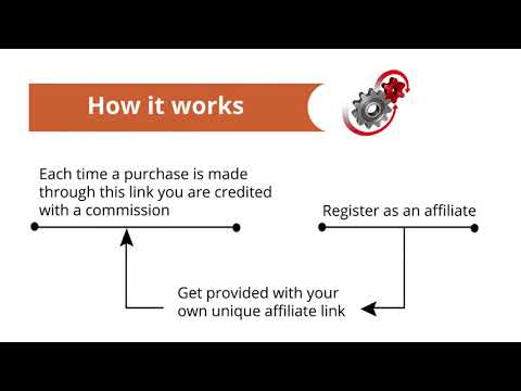 How to Make Money Online with the Aliexpress Affiliate Program