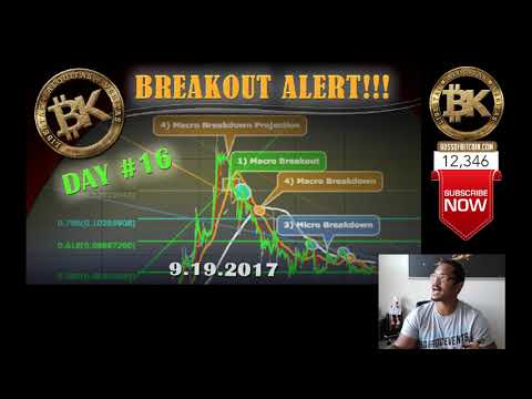 BTC India  BREAKOUT ALERT!! Day #16 ⚡⚡ Best Cryptocurrency Trading Chart Free Bitcoin World News Et