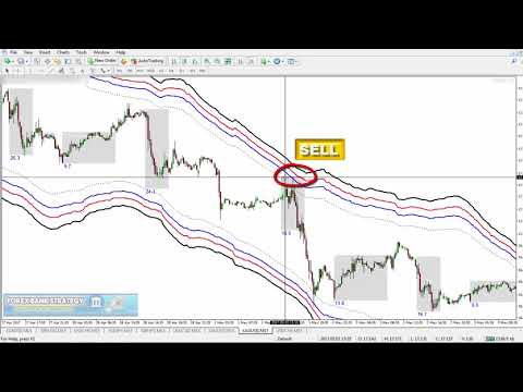Make money with forex trading 2017  How To Make Money Online Fast