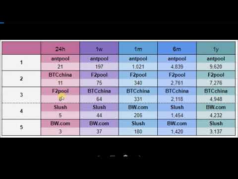 เลือก Bitcoin Mining Pool ให้มีกำไรใน Hashflare. Hashflare Mining Bitcoin