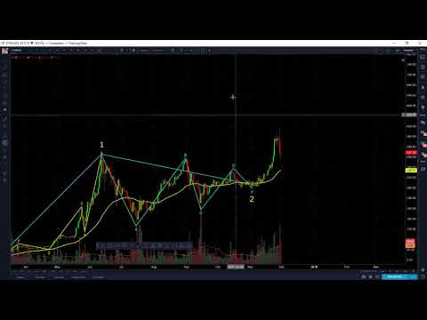 Crypto Ethereum eth Bitcoin, Litecoin Mining Data News #78
