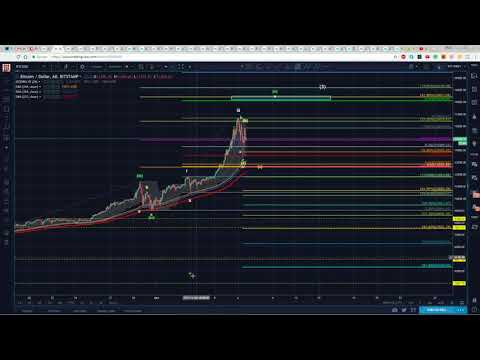 Crypto Ethereum eth Bitcoin, Litecoin Mining Data News #77