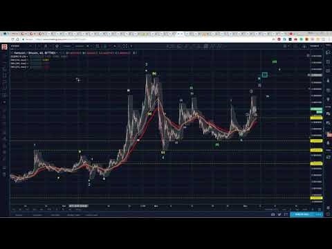 Crypto Ethereum eth Bitcoin, Litecoin Mining Data News #88 | Vertcoin Technical Analysis
