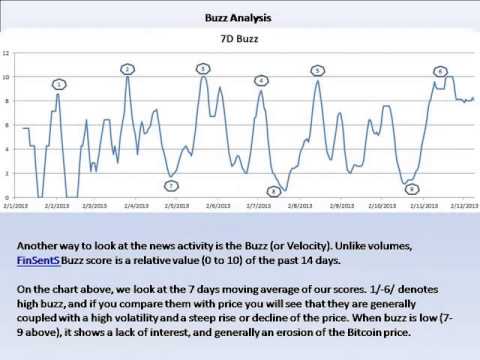 Bitcoin Sentiment Analysis