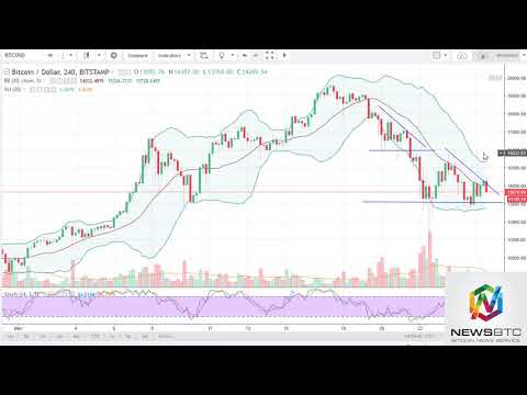 News BTC Bitcoin Analysis December 26 2017