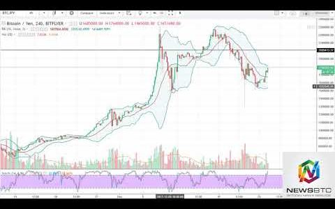 News BTC Bitcoin Analysis December 27, 2017