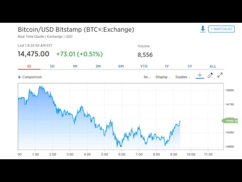 ✔ Bitcoin Generator Tool ☑  201.290 BTC Paid  € Generate BTC For Free €