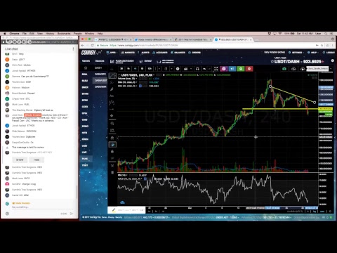 Bitcoin Selling Continues | Live Look at the Charts